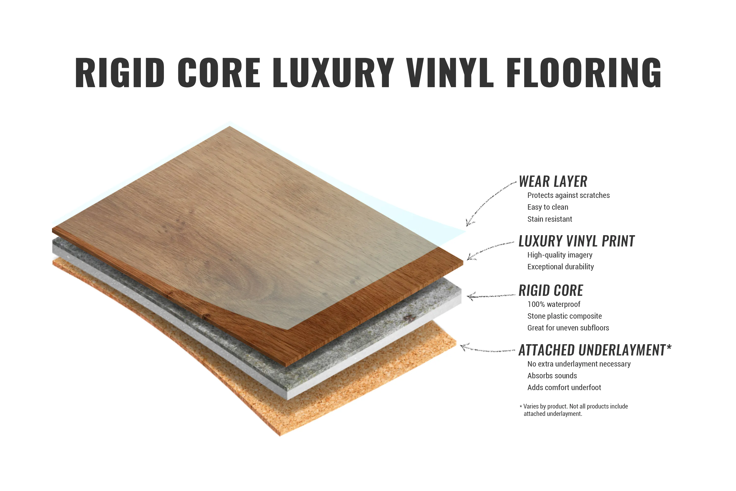 Do You Need Underlayment for Vinyl Flooring?